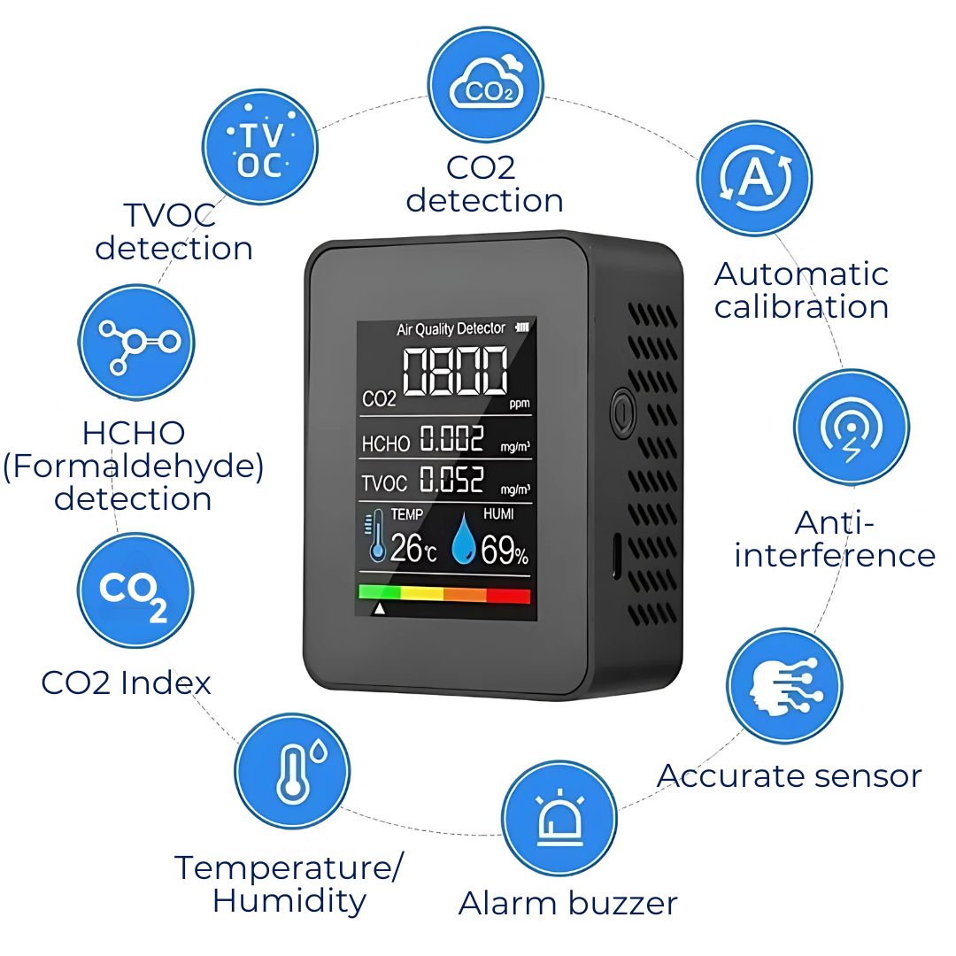 Skanto | CO2 Carbon Dioxide Monitor - Air Quality Detector with Real-Time Alerts for Home and Office Air Monitoring