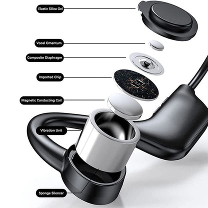Bone Conduction Headphones | Karnz