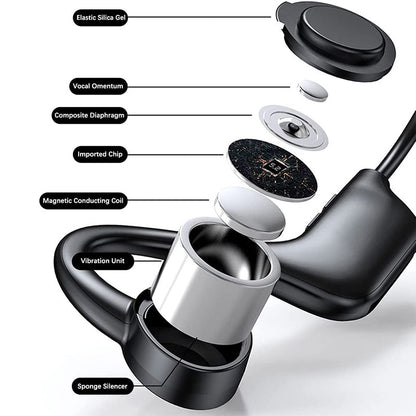 Karnz | Bone Conduction Headphones