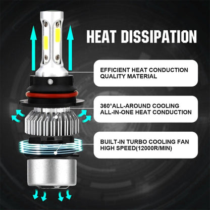 Skanto | High Performance LED Headlight Bulbs