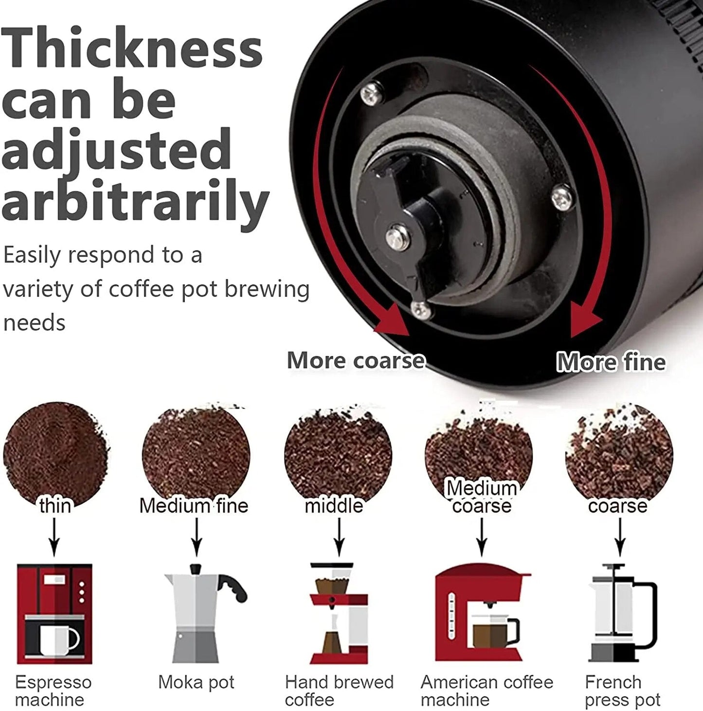 Skanto | Portable Electric Coffee Grinder with USB Type-C Charging & Ceramic Grinder