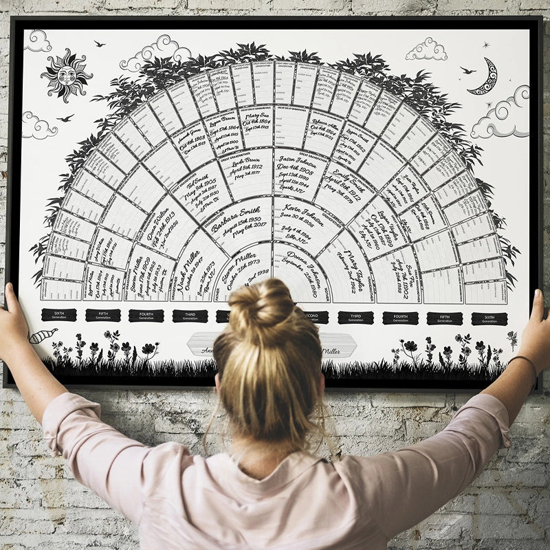 Skanto Family Tree Chart | Ancestry & Genealogy Overview | Multicolor