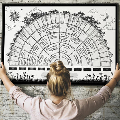 Skanto Family Tree Chart | Ancestry & Genealogy Overview | Multicolor