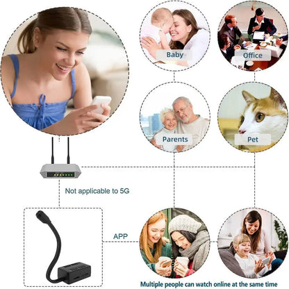 Skanto | Hidden Spy Camera with 360° Foldable Lens - Wireless Mini Camera