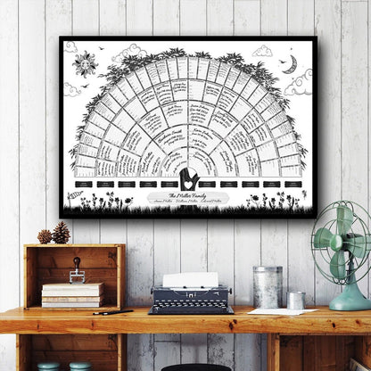 Family Tree Genealogy Diagram | Bowlift