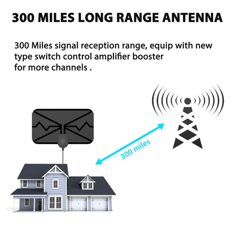 2023 Upgrade DIGITAL HDTV ANTENNA 4K | Karnz