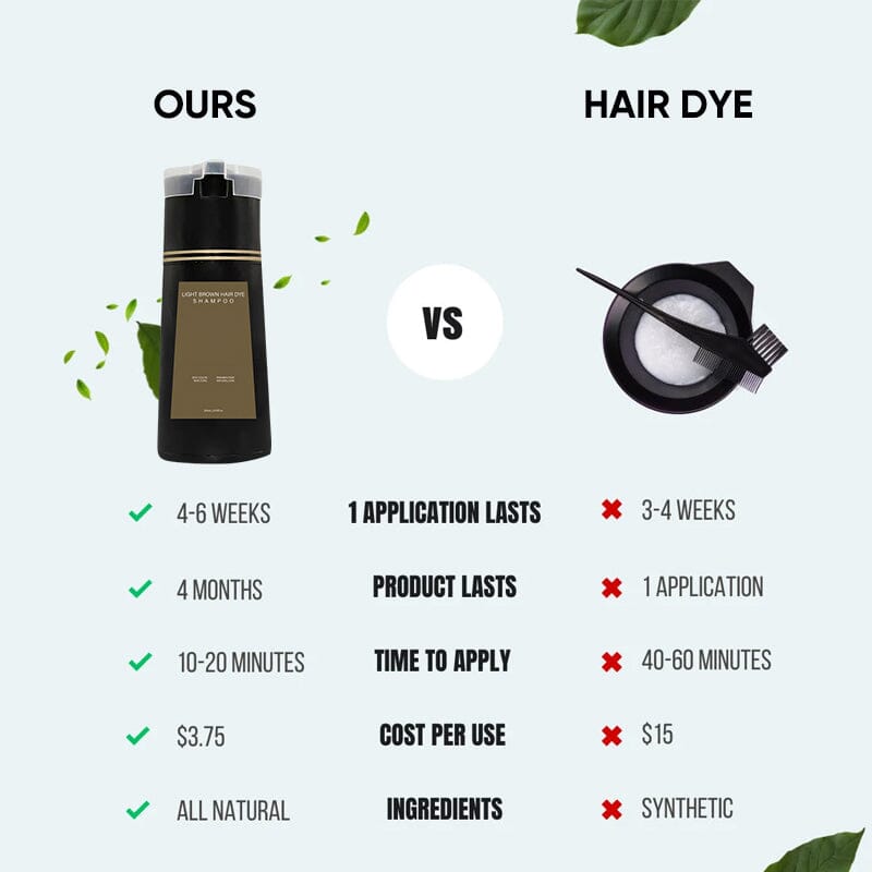 Brehn | Instant Color Shampoo