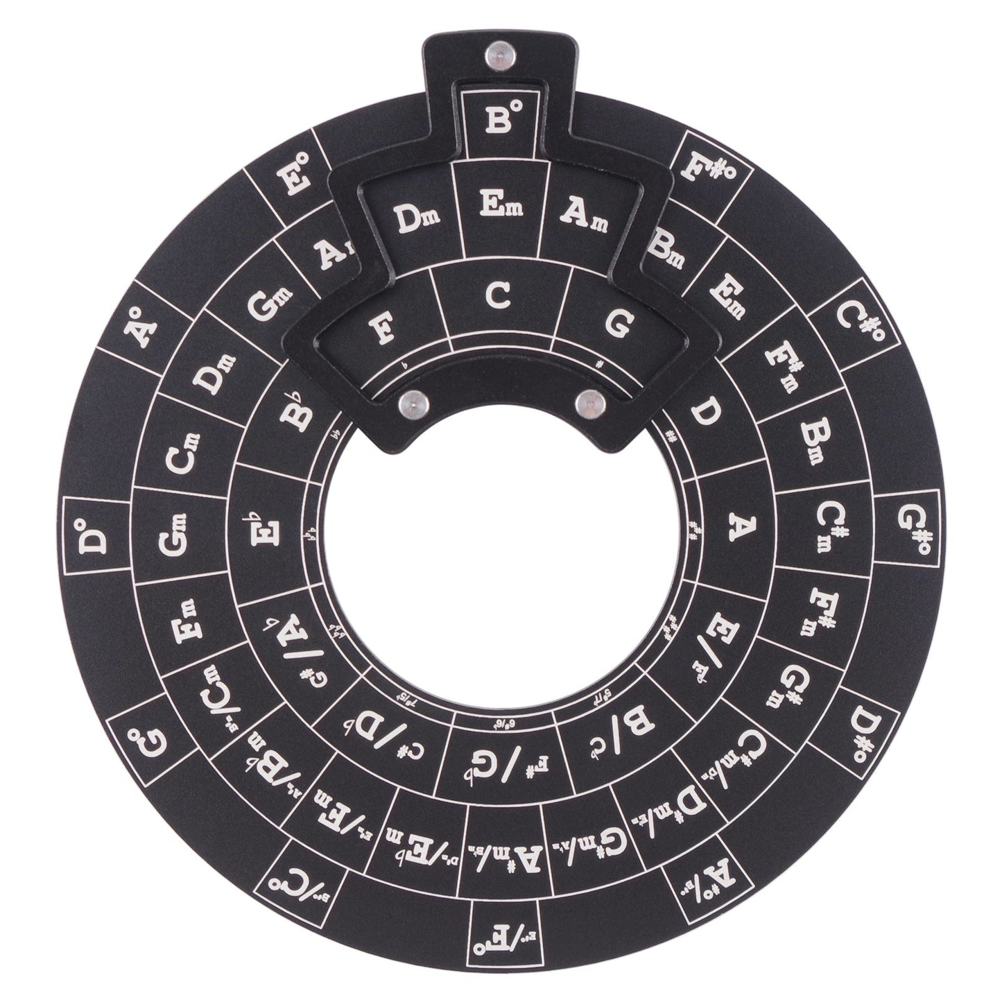 Skanto | Guitar Music Theory Circle Fifth