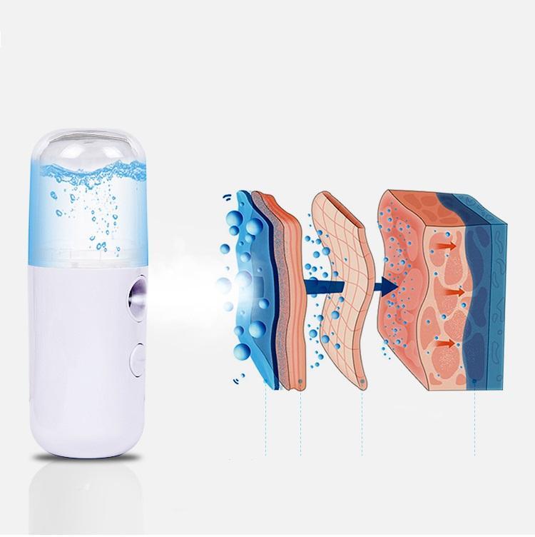 Nano Mist Sprayer | Skanto