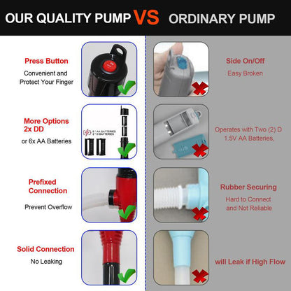 Skanto | Portable Power Siphon Pump