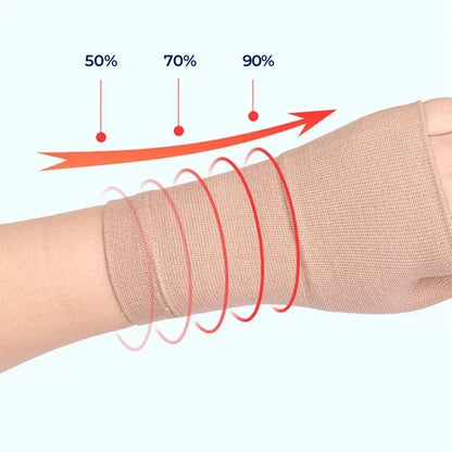 ReliefGrip | Wrist Compression Sleeve with Thumb Support – Pain Relief, Swelling Reduction & Joint Stability Skanto
