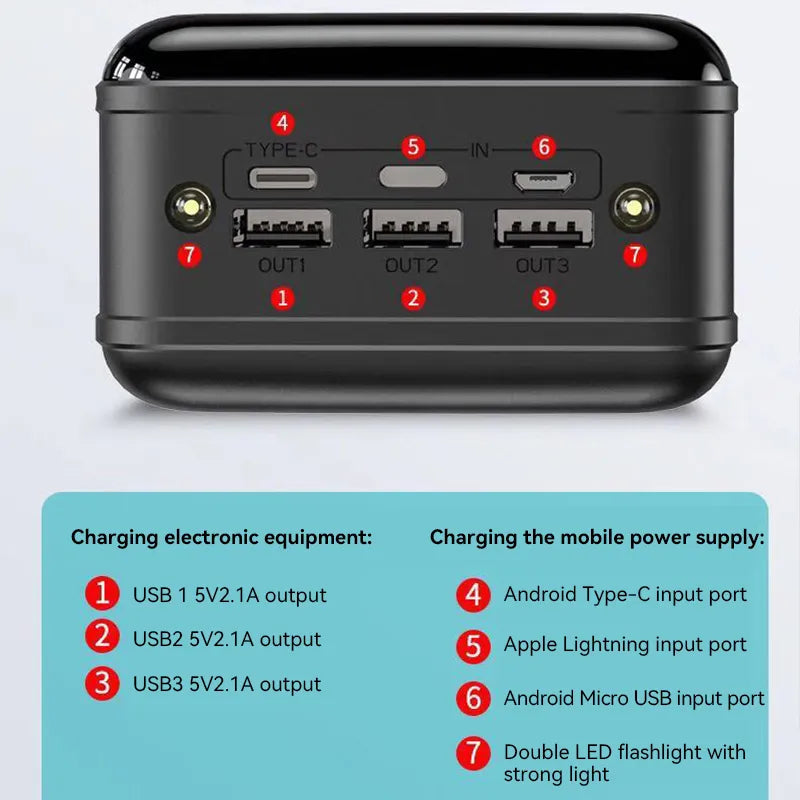 Skanto | 50000mAh High Capacity Power Bank Mobile Phone Super Fast Charger Mobile Power Source Tablet Laptop External Power Supply