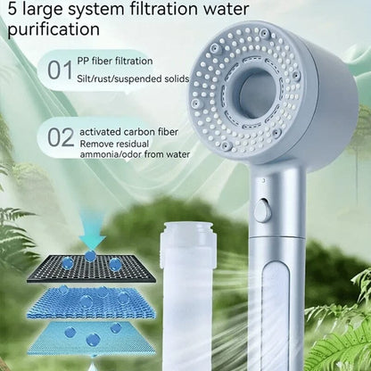 Double Powerful Supercharged Water Purifying Filter Hand Spray | Skanto