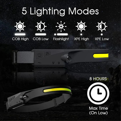 Skanto | Wave Sensor LED Spotlight