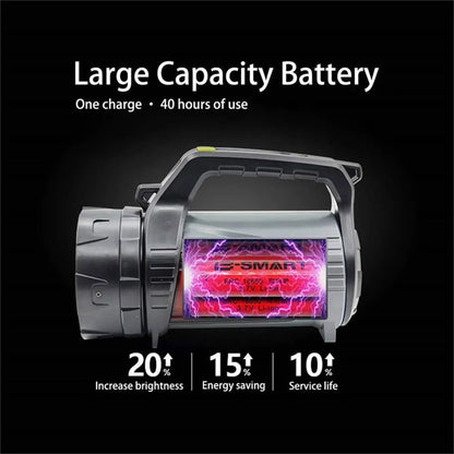 Skanto | LED Double-Sided Flashlight – Waterproof Work Light for Outdoors and Emergencies