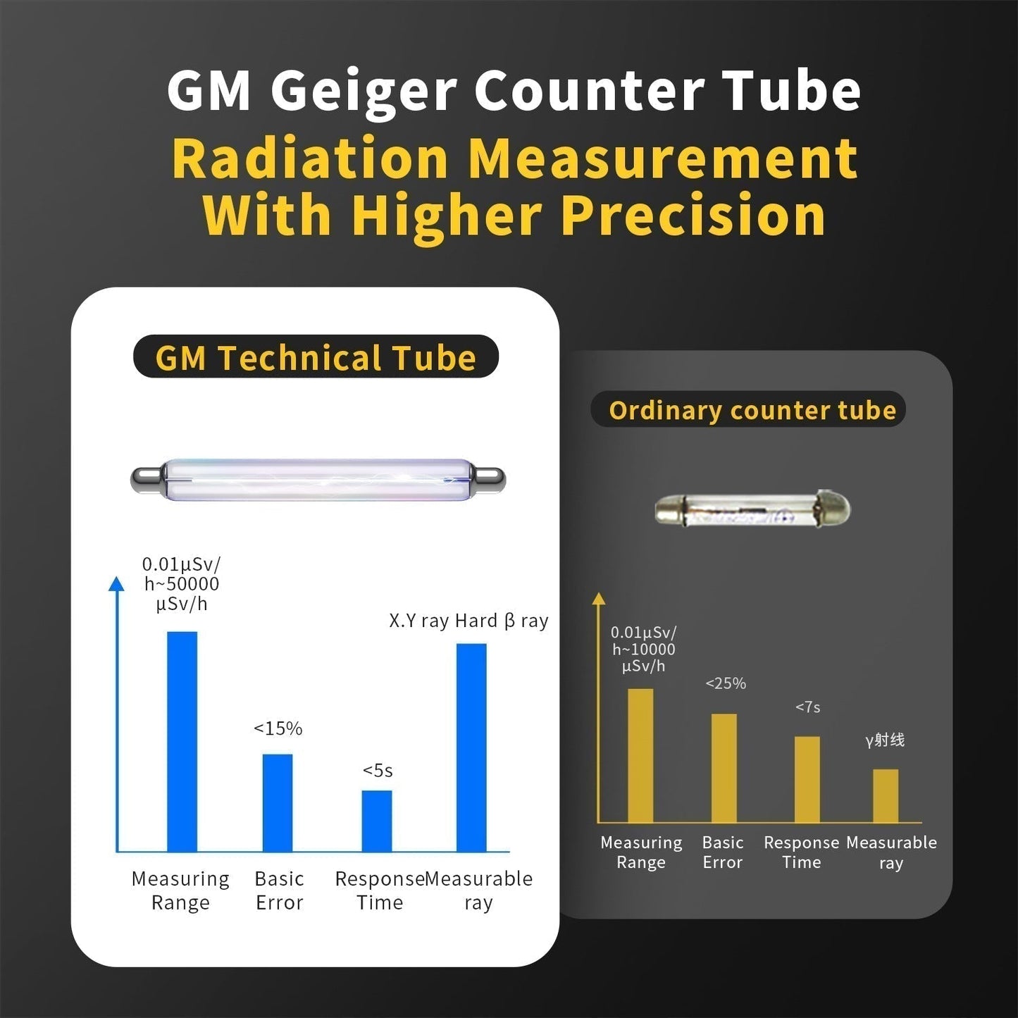 Skanto | Geiger Counter Nuclear Radiation Detector