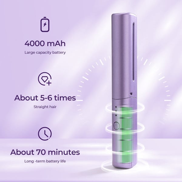 Skanto | Rechargeable Mini Flat Iron
