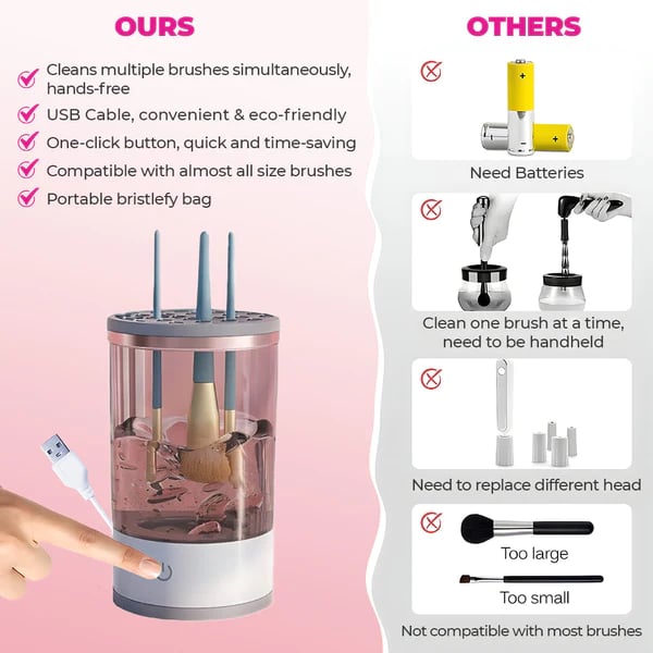 BowLift | Makeup Brush Cleaner Machine | BrushPure Automatic Cleaning & Drying | Compact 16×9cm