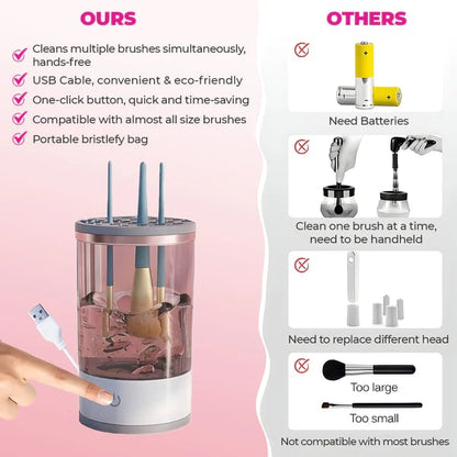 BowLift | Makeup Brush Cleaner Machine | BrushPure Automatic Cleaning & Drying | Compact 16×9cm