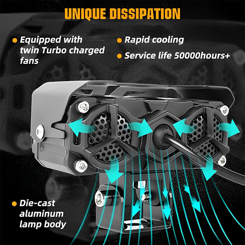 Skanto | Motorcycle Ride LED Auxiliary Lights
