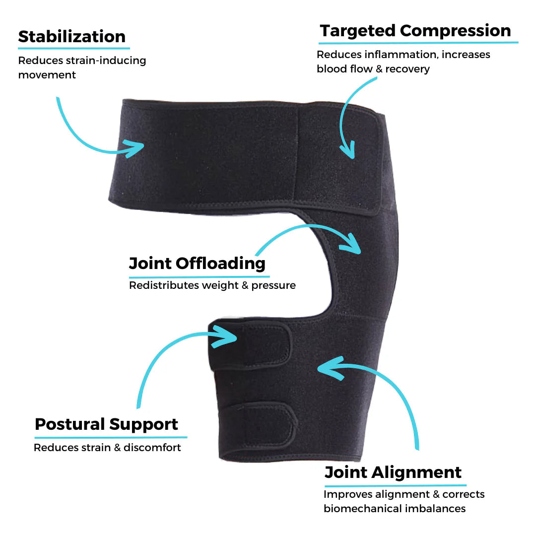 Skanto | HipFlex Pro – Adjustable Orthopedic Hip Brace for Pain Relief and Support