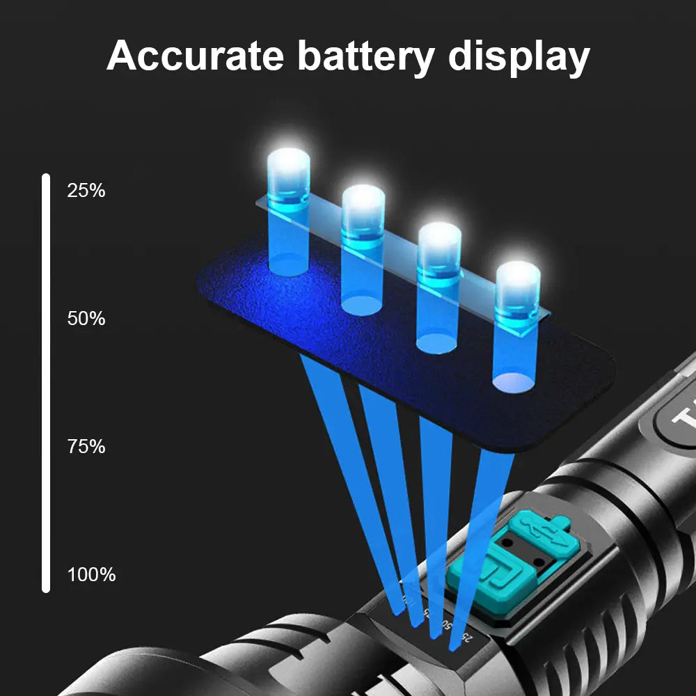 Skanto | 90000LM LED Flashlight – Tactical Spotlight with USB Charging and Super Bright Illumination