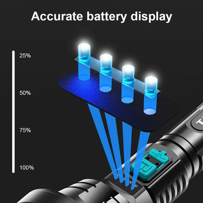 Skanto | 90000LM LED Flashlight – Tactical Spotlight with USB Charging and Super Bright Illumination