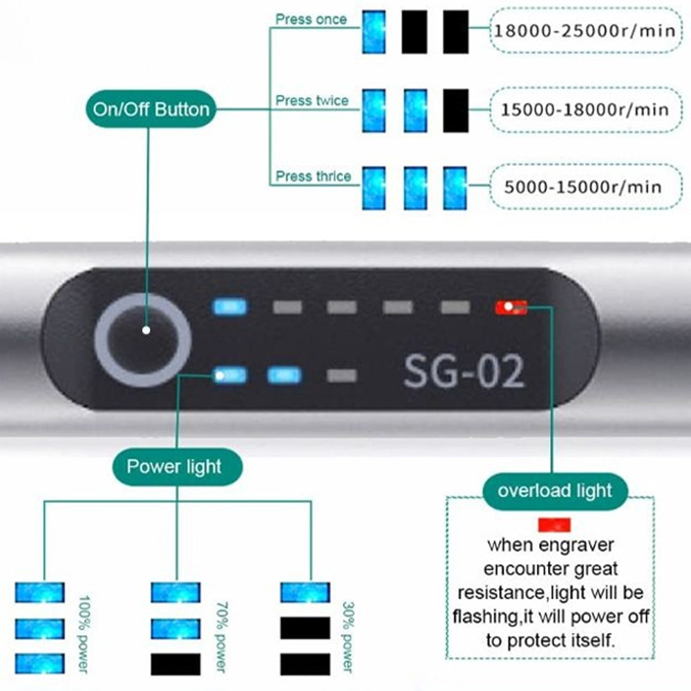 Skanto | USB Rechargeable Engraver Pen | Precise and Quiet | Metal, Adjustable Speed
