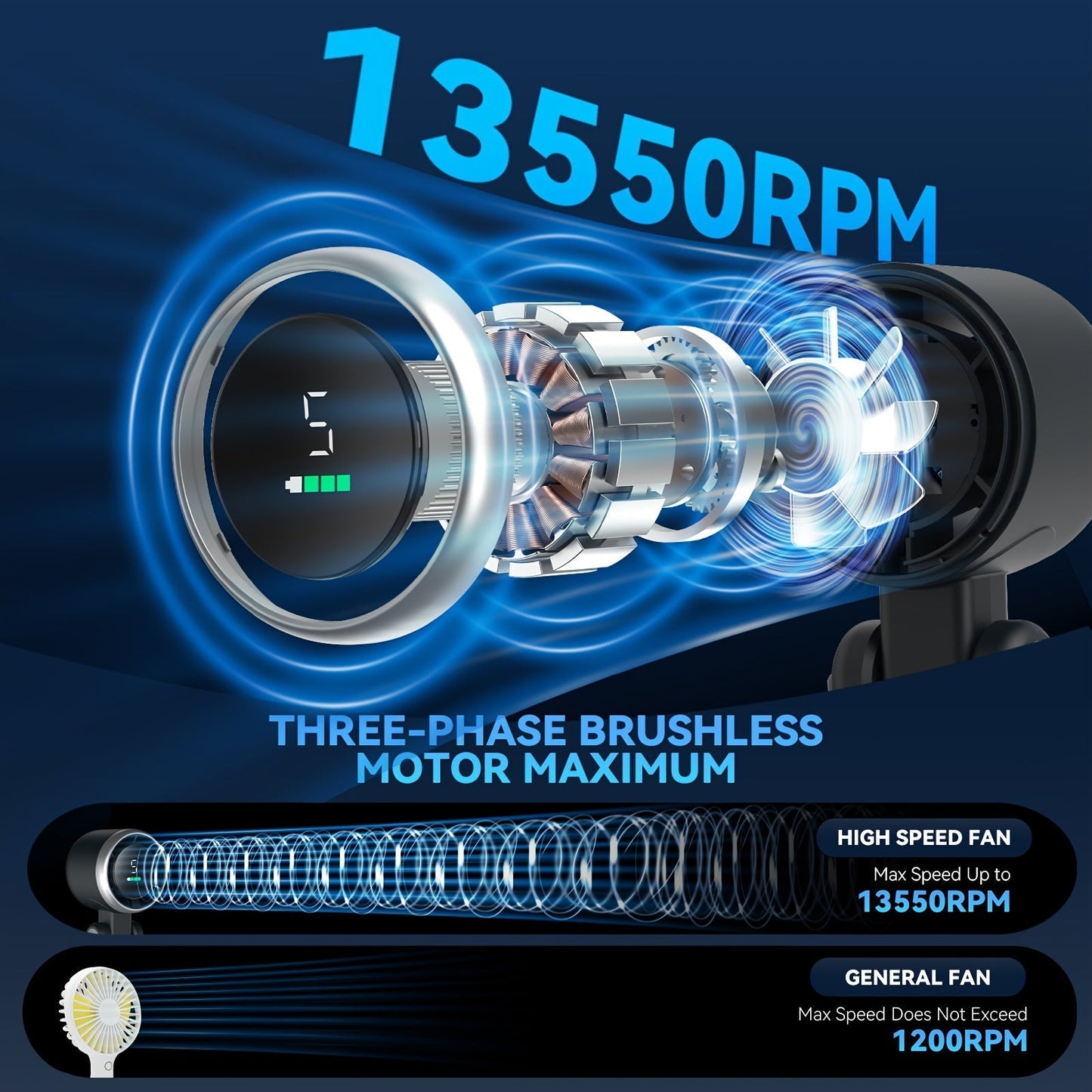 12-Hour Turbo Handheld Fan with LED Light - 5 Speed Battery Powered Cooling Fan, 3-in-1 Air Turbo Technology - Compact Design for Outdoors, Travel & Daily Use | Skanto