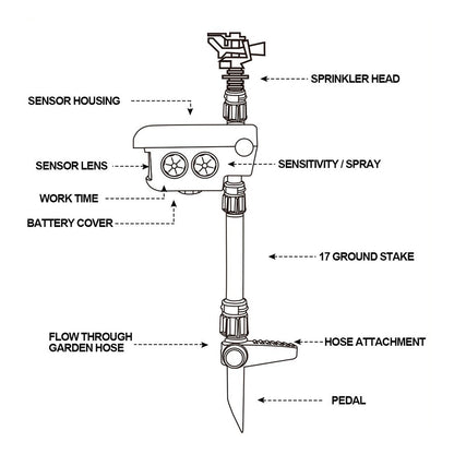 BowLift | Solar Powered Motion Activated Sprinkler for Deer and Garden Pest Deterrent