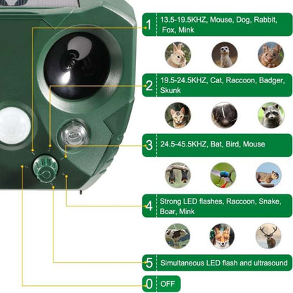 BowLift | Ultrasonic Bird & Pest Repeller Device - Effective Pest Control for Gardens, Yards & Outdoor Spaces