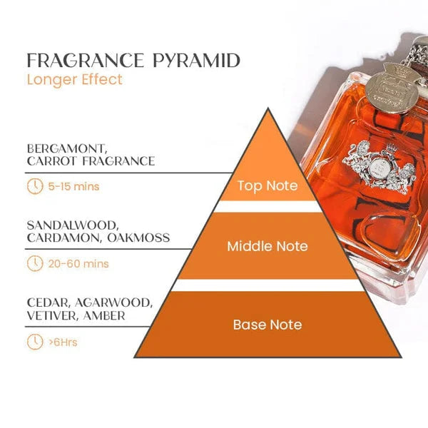 Skanto | Pheromone Perfume for Men