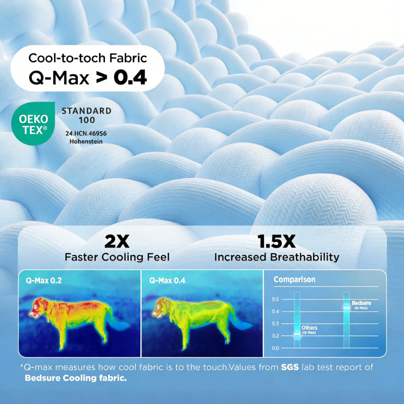 Extra Large Cooling Dog Mat Pad | Karnz