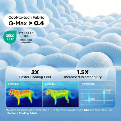 Extra Large Cooling Dog Mat Pad | Karnz