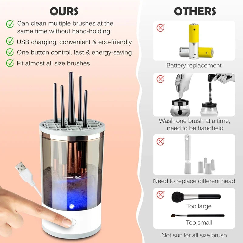 Skanto Skanto | Ultimate Electric Makeup Brush Cleaner