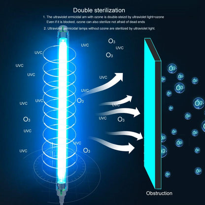 Skanto | UV Light - Ultraviolet Skanto | Lamp