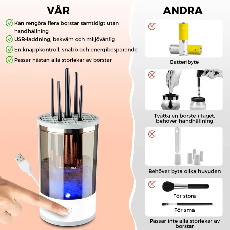 Skanto Skanto | Ultimate Electric Makeup Brush Cleaner