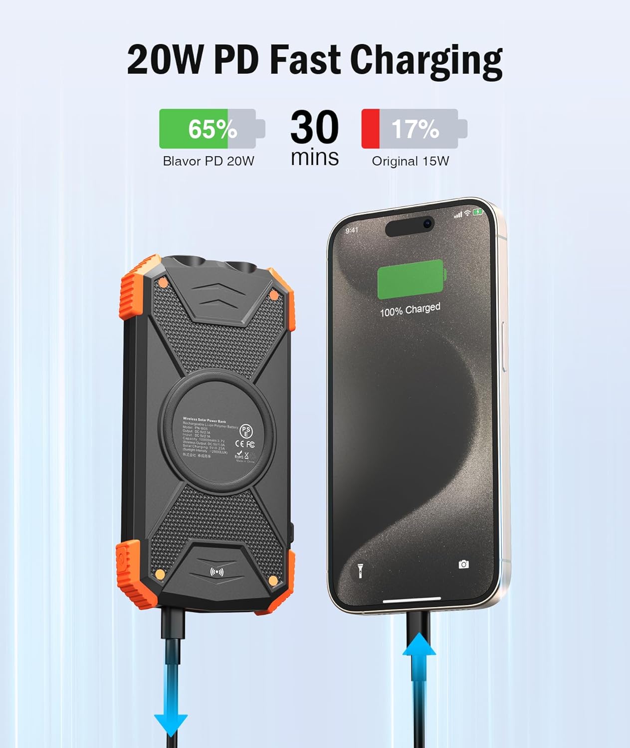 Rivanta Solar-Powerbank Emergency Powerbank IPX4 | Bowlift