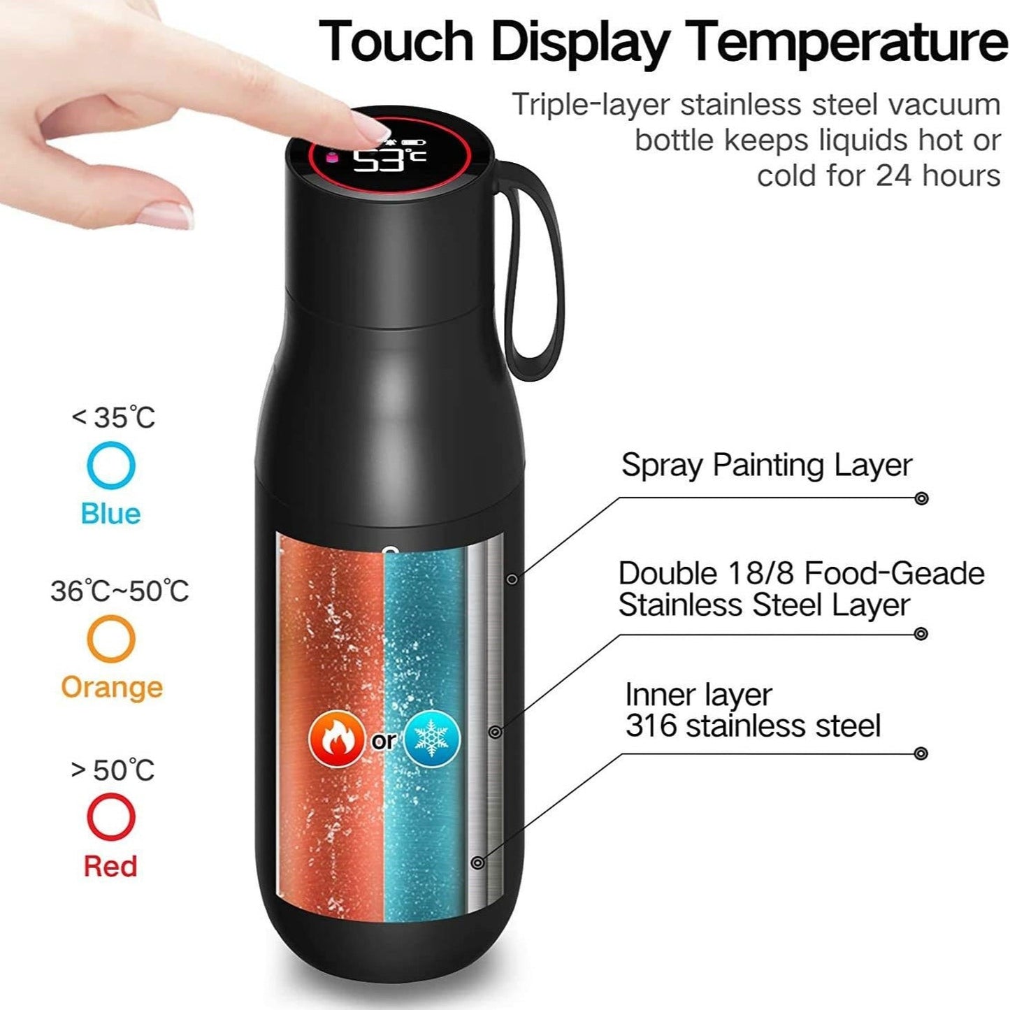 Skanto | Aquyn UV Light Water Bottle – Smart Water Bottle with UV Sterilization for Pure Drinking Water