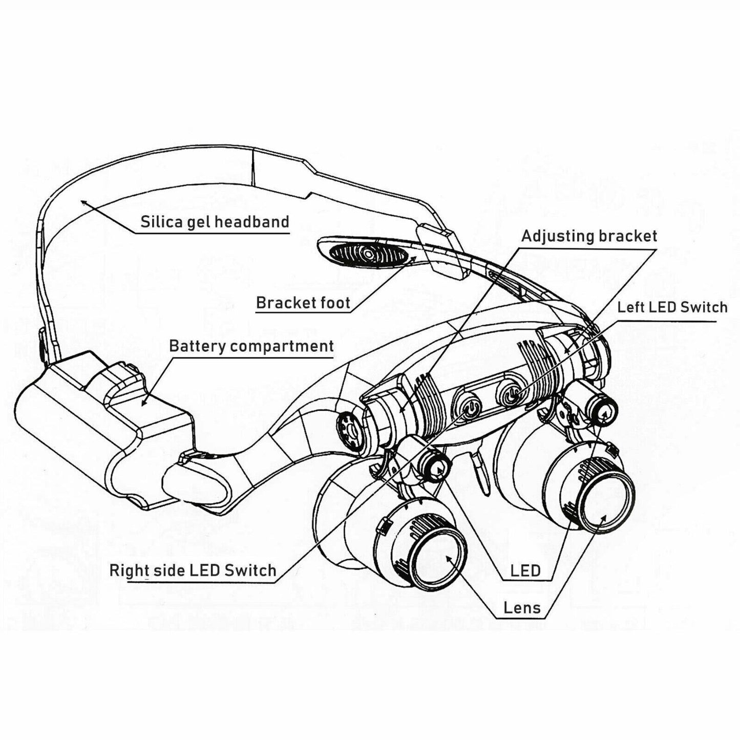 Skanto | Headband Magnifier 8 Lenses LED Light Jewelers Glasses