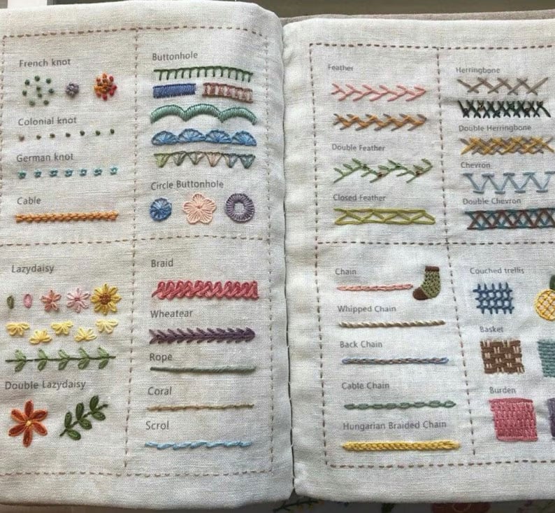 Skanto | StitchCraft Pro – From Beginner to Embroidery Expert Fast