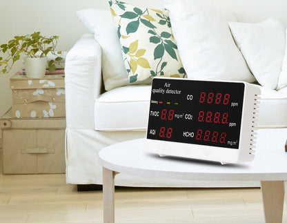 Skanto | Carbon Dioxide Monitor