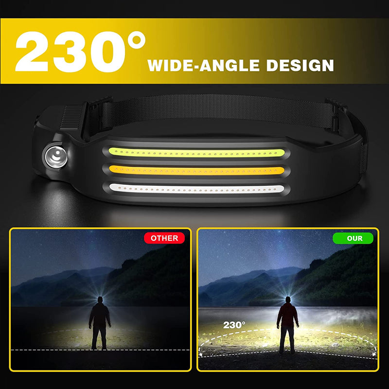 Skanto | Led USB Rechargeable Powerful Headlamp