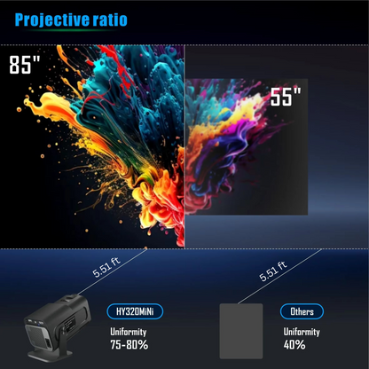 Skanto | Compact 4K Android Mini Projector with WiFi & Bluetooth