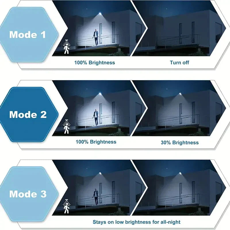 BowLift | 5000LM Solar Floodlight Twilight to Dawn, Solar Powered Outdoor Lights with Security Motion Sensor