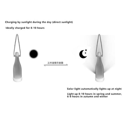 BowLift | 5 Piece Solar Wine Bottle Light Outdoor Decoration Plastic LED Hanging Light
