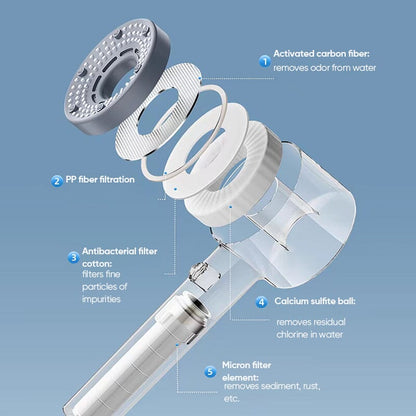 Double Powerful Supercharged Water Purifying Filter Hand Spray | Skanto