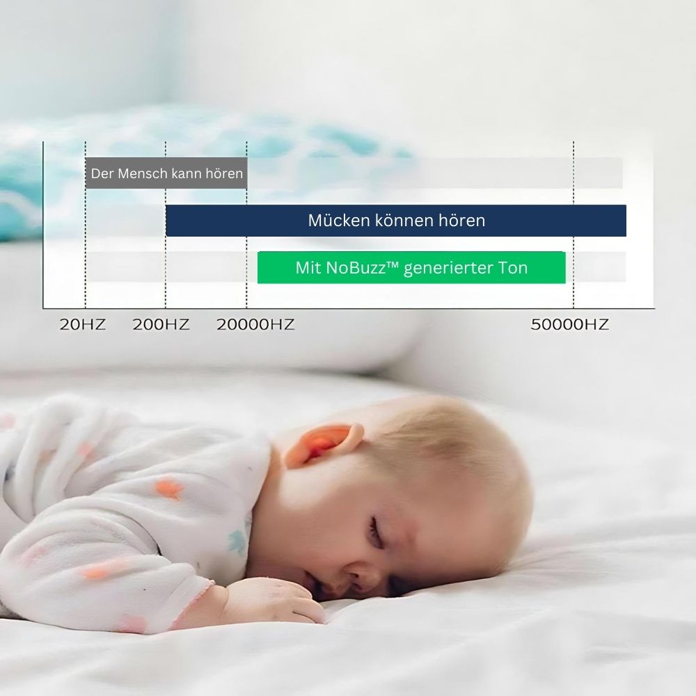 Skanto | Sleep peacefully without mosquitoes