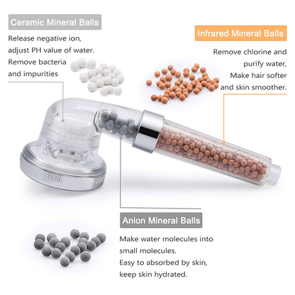 High-Pressure Ion Filter Shower Head | Karnz