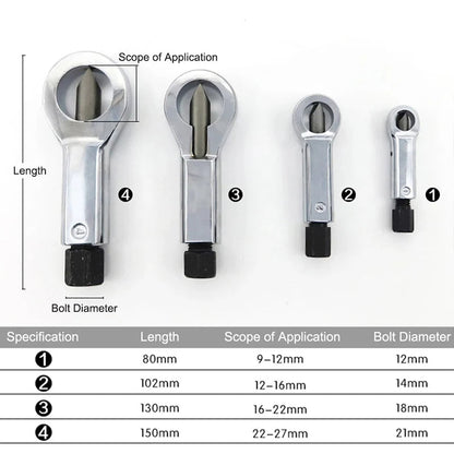 BowLift | Heavy Duty Nut Splitter Tool Set